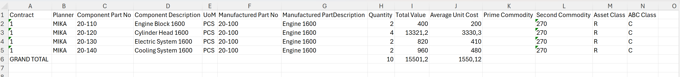 Manufacturing Material Consumption Analysis Report - Excel View